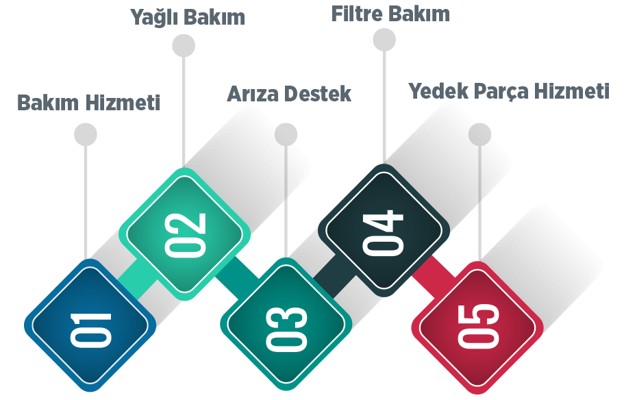 Mersin Dizel Jeneratör Bakım - Mersin Dizel Jeneratör Bakım -